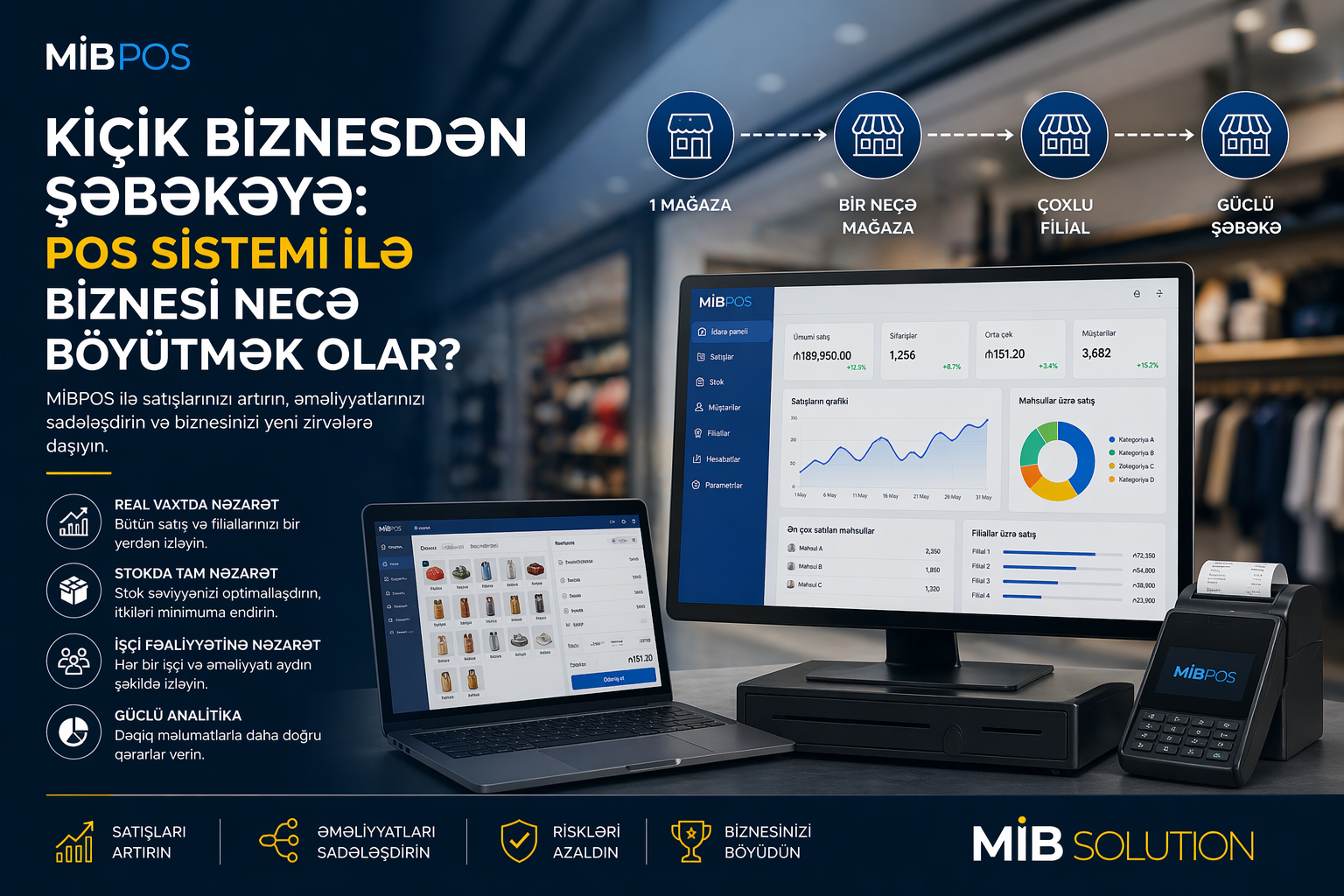 Kiçik biznesdən şəbəkəyə: POS sistemi ilə biznesi necə böyütmək olar?