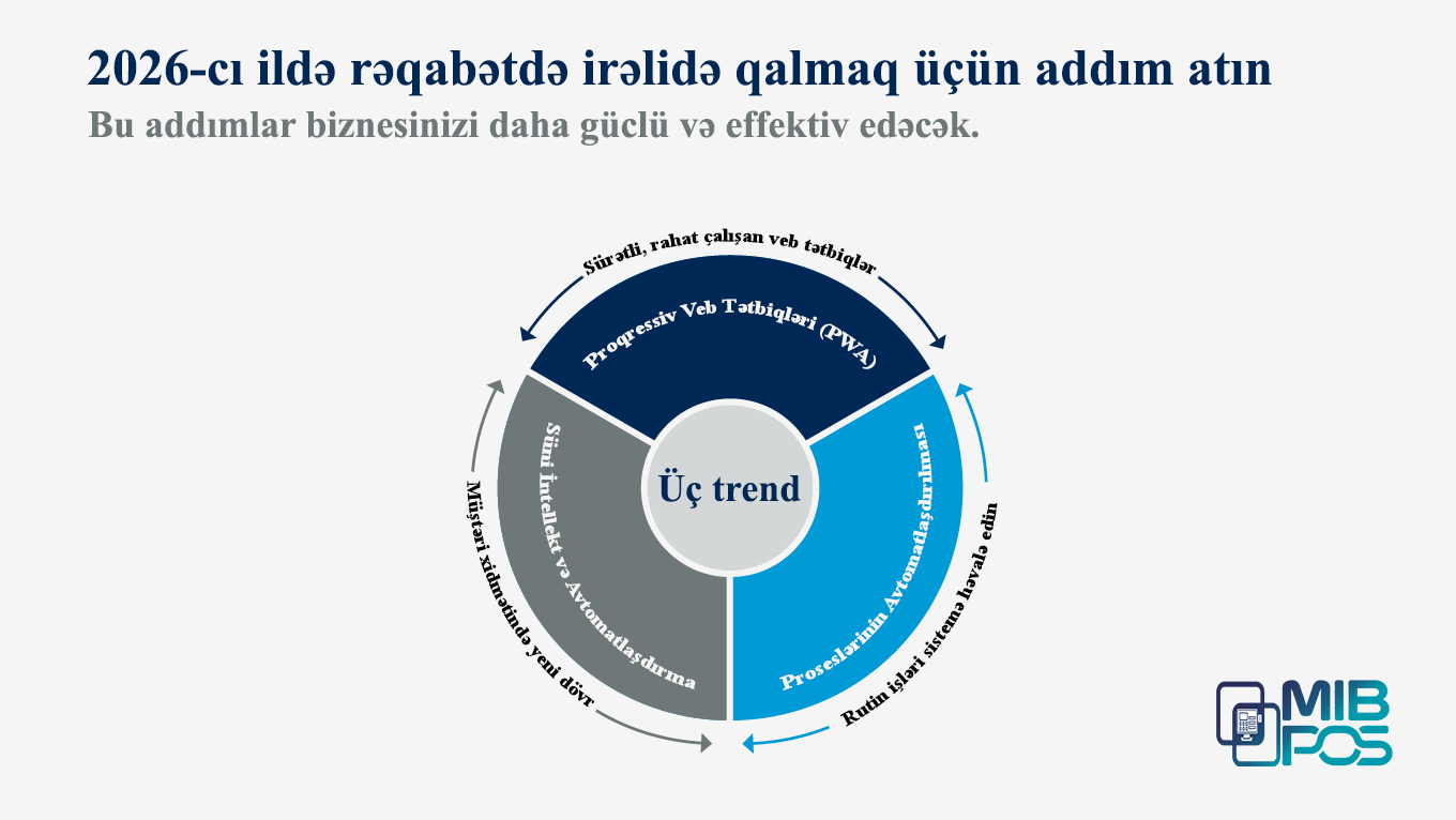 2026-cı İldə Biznesinizə Kömək Edəcək 3 Əsas İT Trend